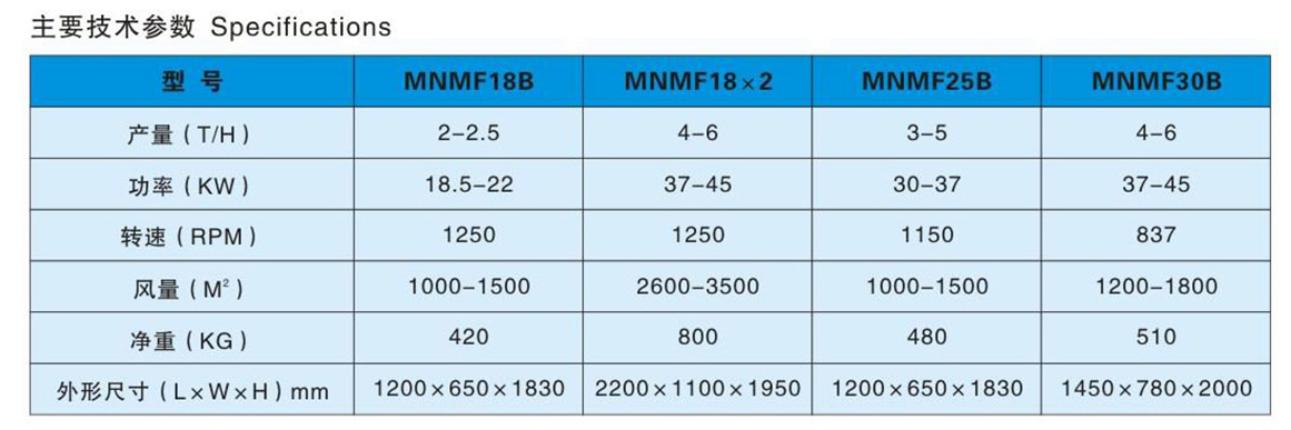 MNMF系列臥式碾米機